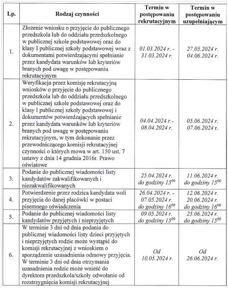 Terminy rekrutacji