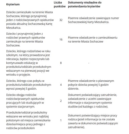 Tabela punkt&oacute;w