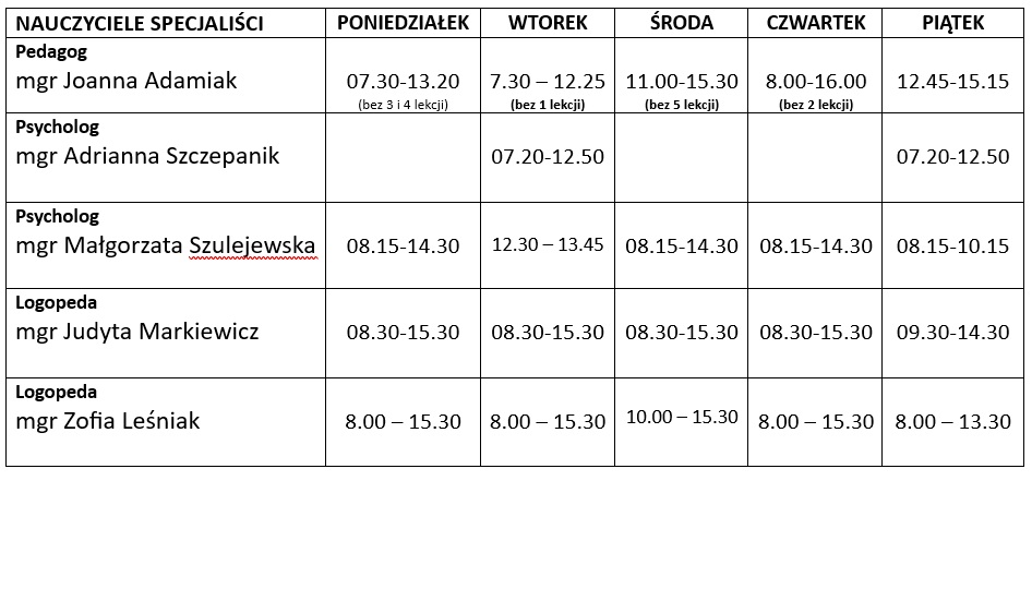 Godziny pracy nauczycieli specjalist&oacute;w